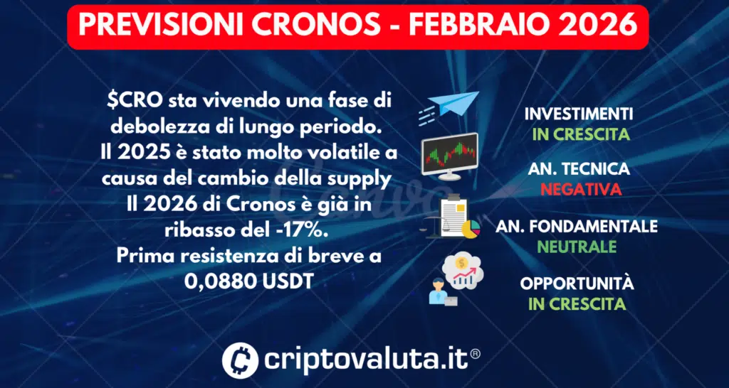 PREVISIONI CRONOS SINTESI FEBBRAIO 2026