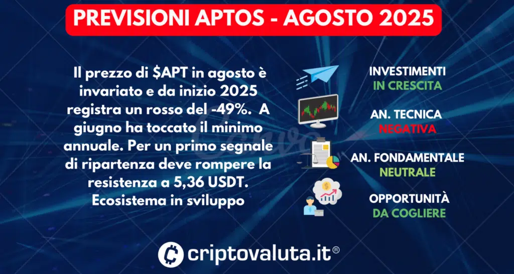 PREVISIONI APTOS AGOSTO 2025

