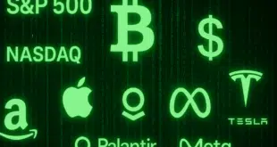 Bitcoin - S&P500 Powell