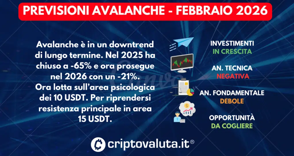 PREVISIONI AVALANCHE SINTESI FEBBRAIO 2026