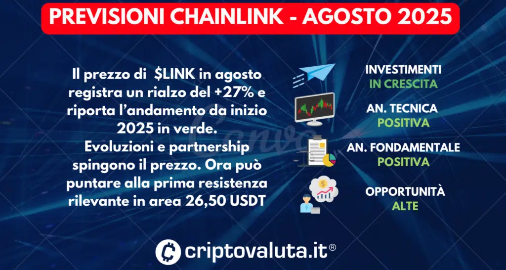 PREVISIONI CHAINLINK SINTESI AGOSTO 2025