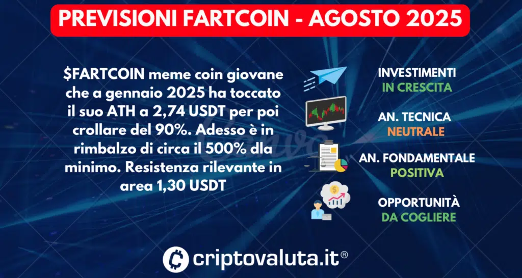 PREVISIONI FARTCOIN SINTESI AGOSTO 2025