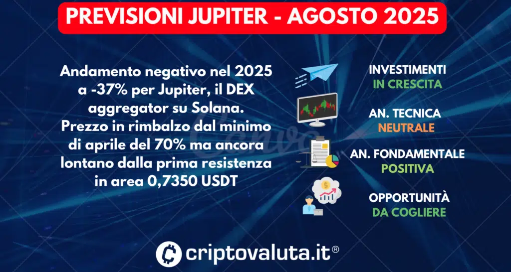 PREVISIONI Jupiter (JUP) SINTESI AGOSTO 2025