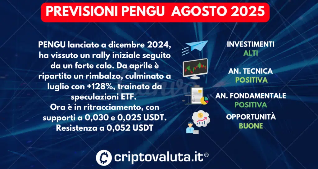 PREVISIONI PENGU SINTESI AGOSTO 2025