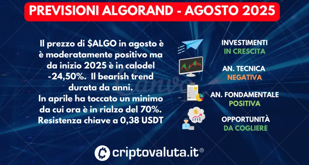 PREVISIONI ALGORAND SINTESI AGOSTO 2025