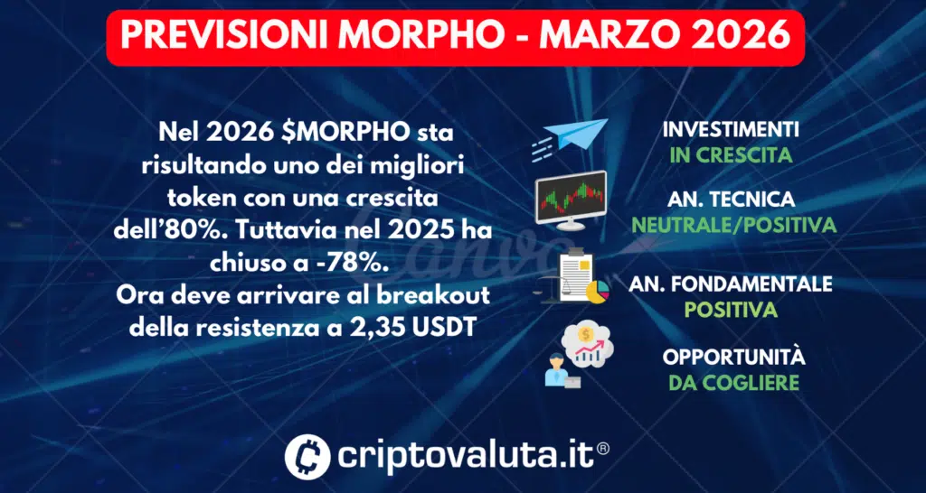 PREVISIONI MORPHO MARZO 2026