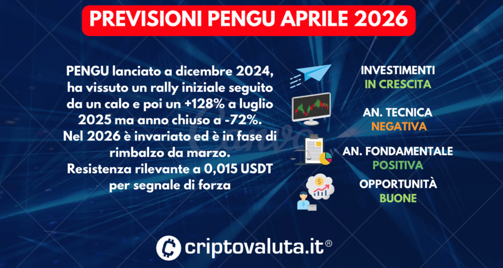 PREVISIONI PENGU SINTESI APRILE 2026