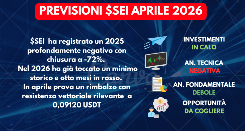 PREVISIONI $SEI SINTESI APRILE 2026