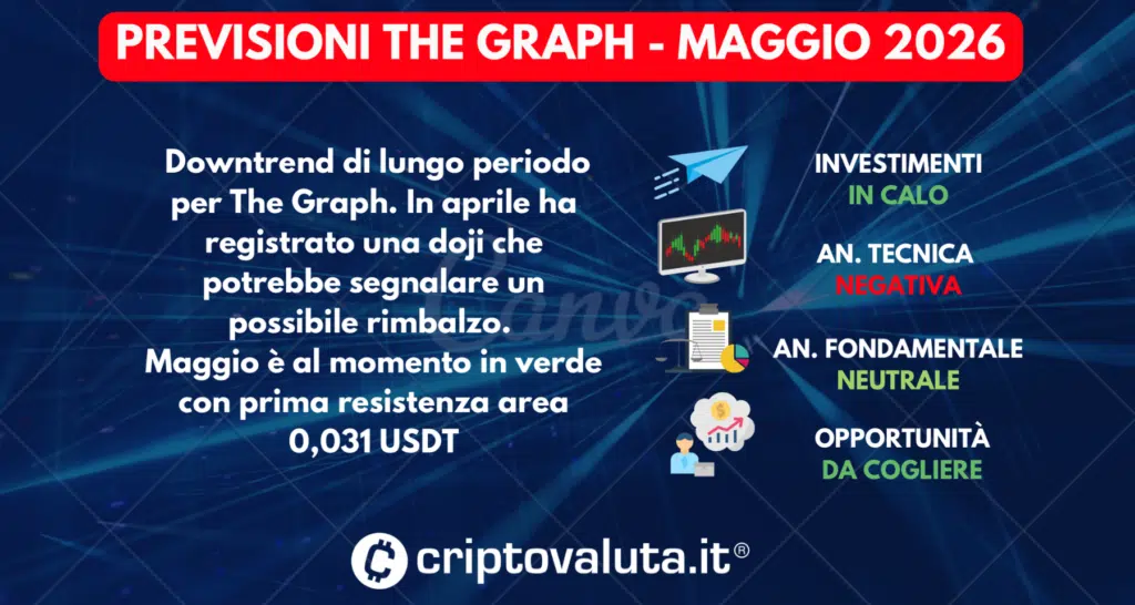 PREVISIONI THE GRAPH SINTESI MAGGIO 2026