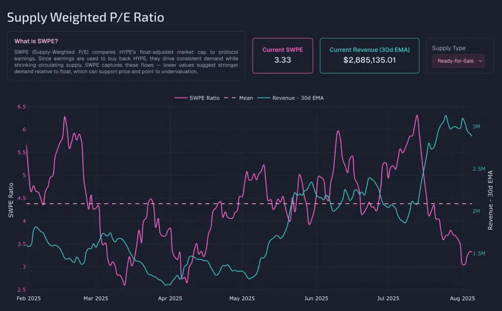 price per earnings