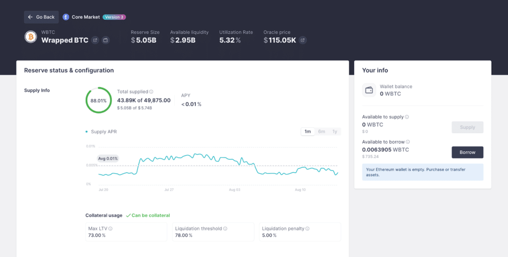 aave lending zero tasse crypto