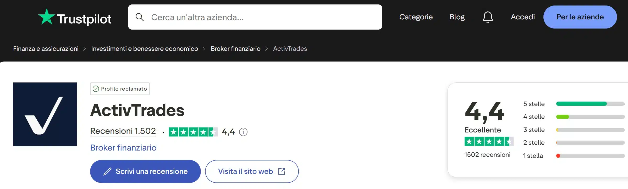 ActivTrades su TrustPilot - Recensioni positive e negative
