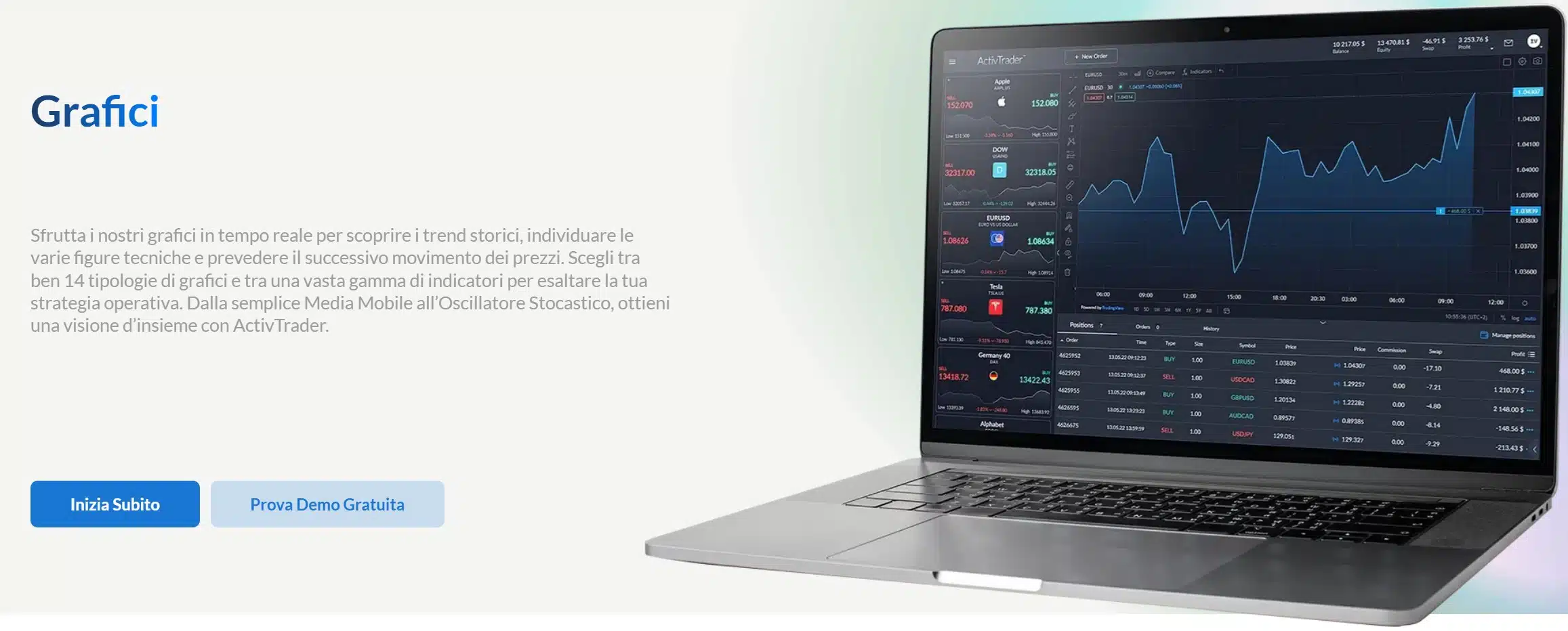 WebTrader di ActivTrades - ActivTrader