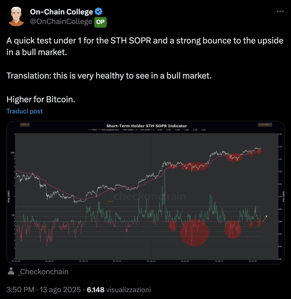 possibile rimbalzo bitcoin