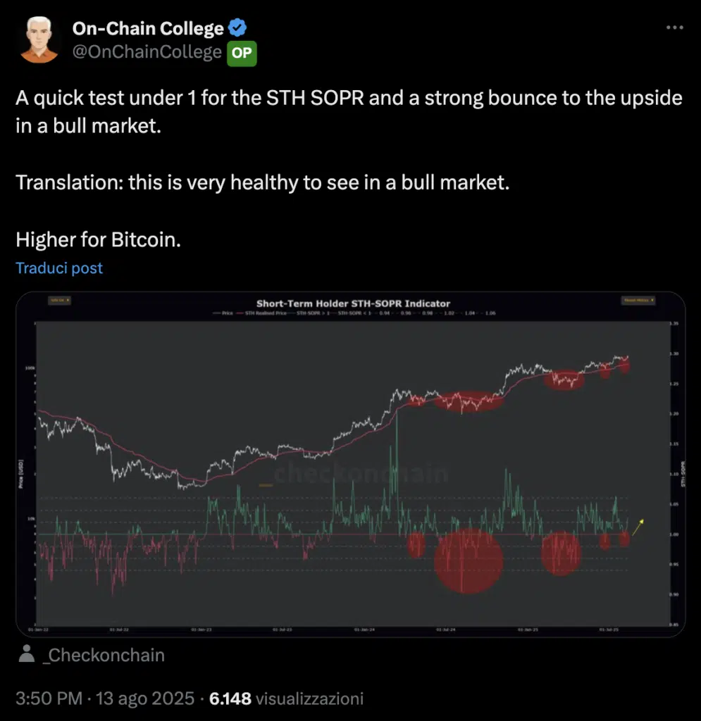 possibile rimbalzo bitcoin