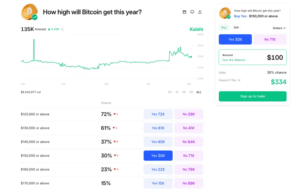 prediction market bitcoin