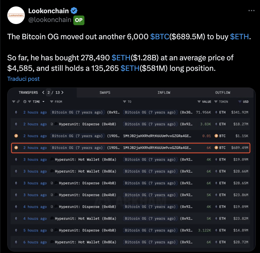 whale vende btc per eth