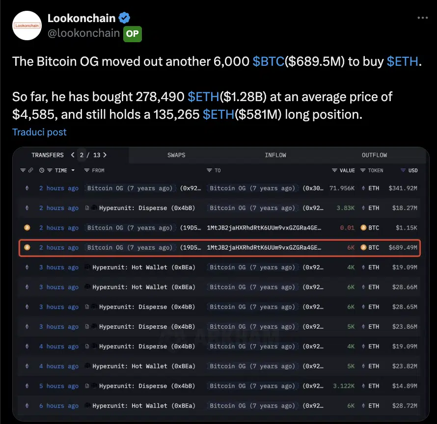 whale vende btc per eth