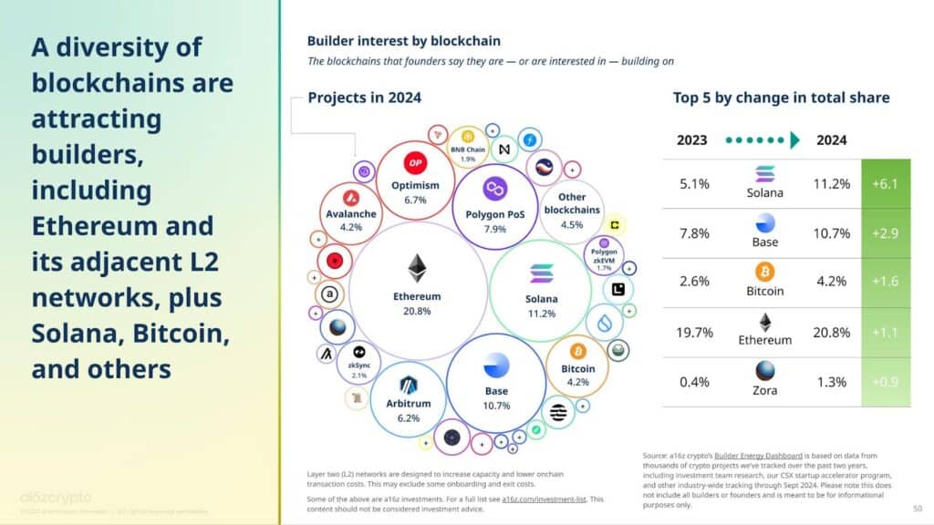 blockchain banche