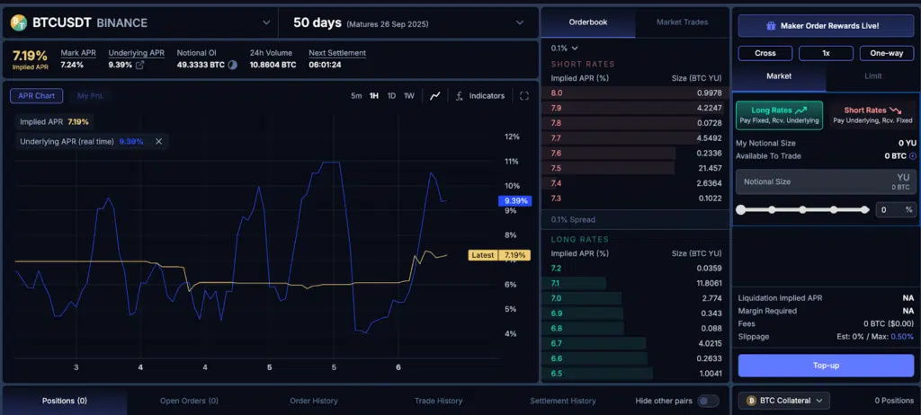 Boros pendle mercato bitcoin