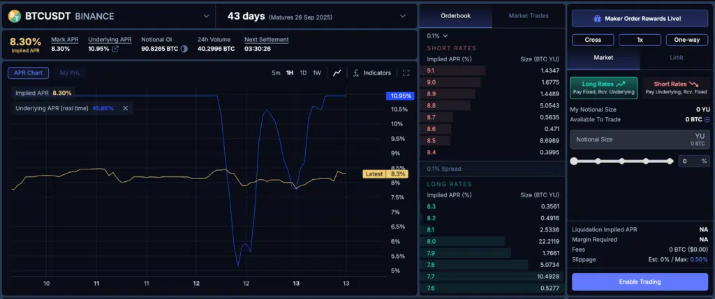 Boros funding rate bitcoin