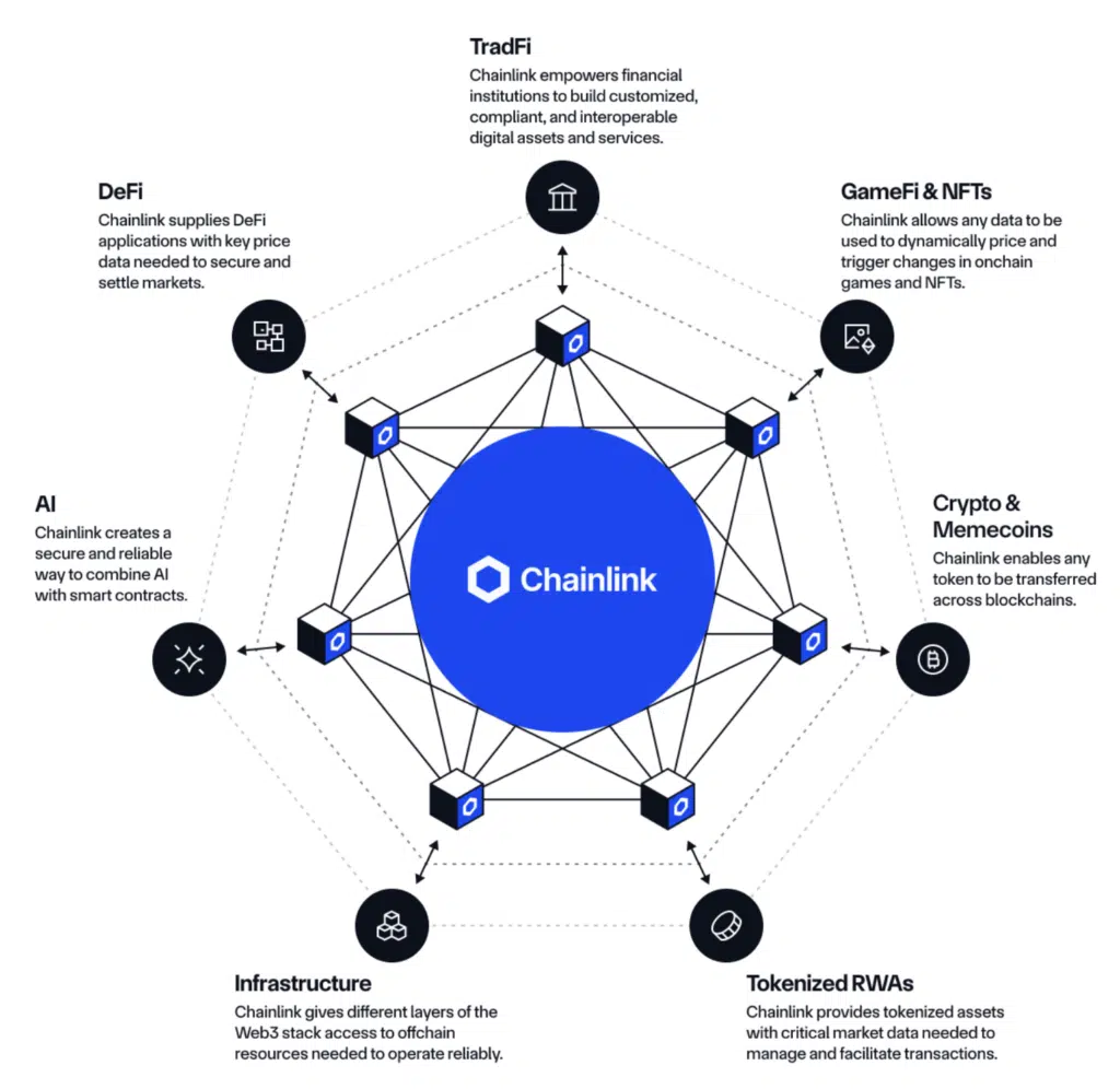 Chainlink essenza