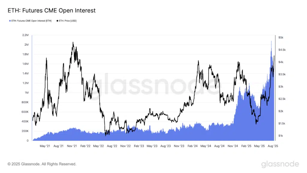 open interest ethereum chicago mercantile exchange