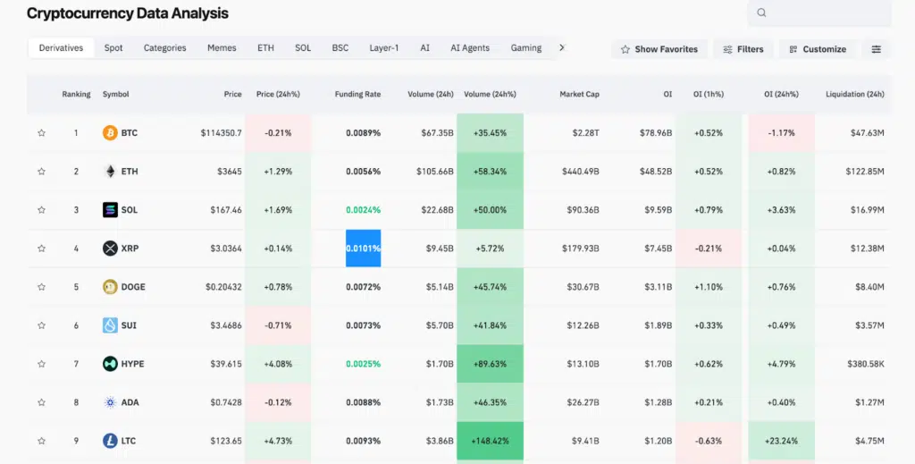 Coinglass tassi finanziamento