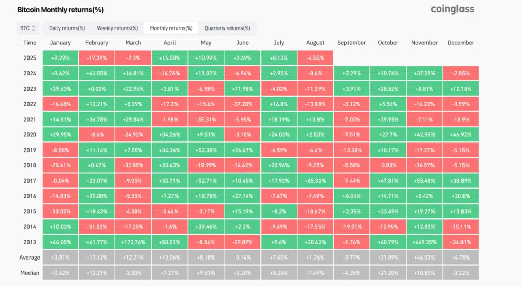 Bitcoin stagionalità