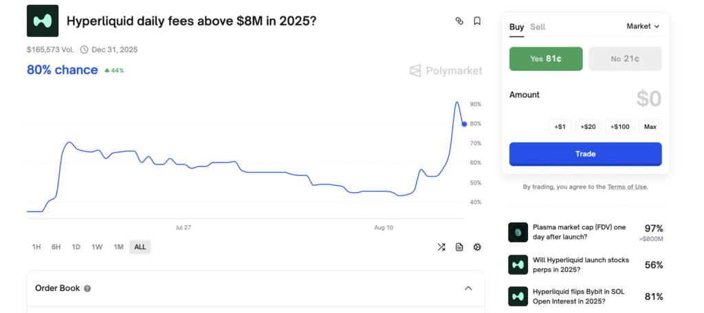 scommessa polymarket