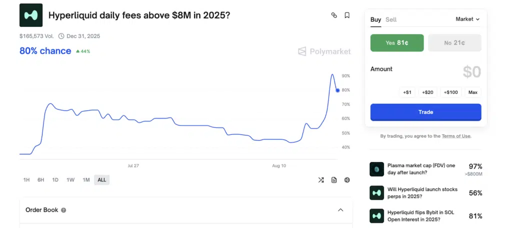 scommessa polymarket
