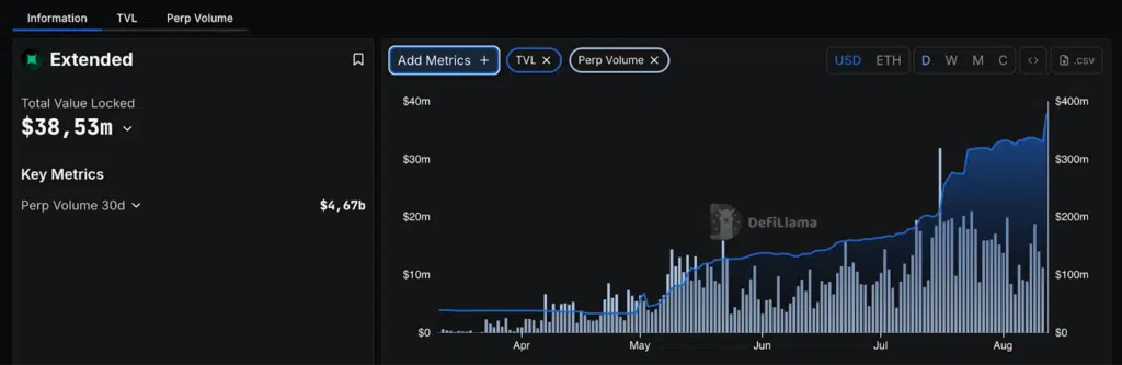 tvl e volumi perp extended