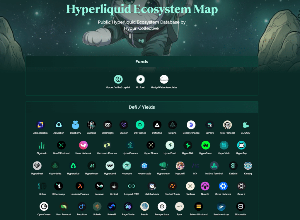 ecosistema mappa