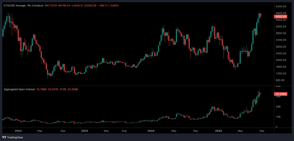 ethereum rally