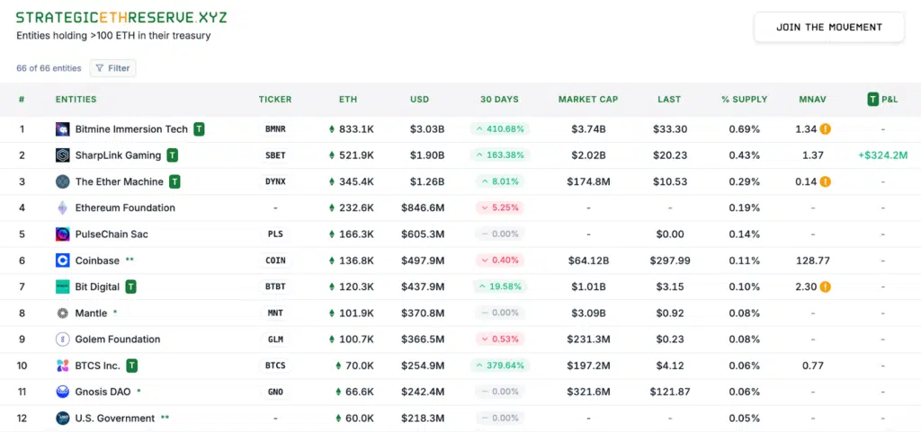 riserva strategica eth mantle
