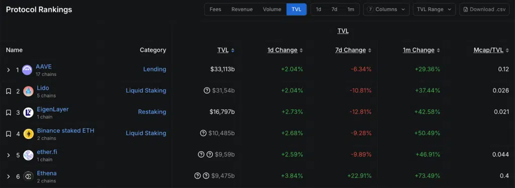 ethena protocollo classifica defi