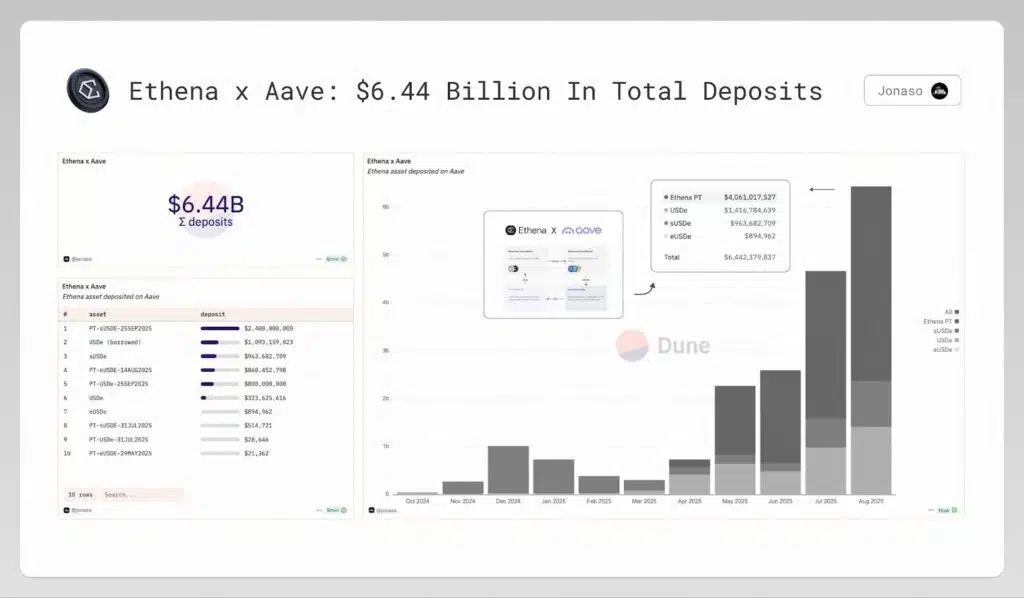 ethena depositi aave