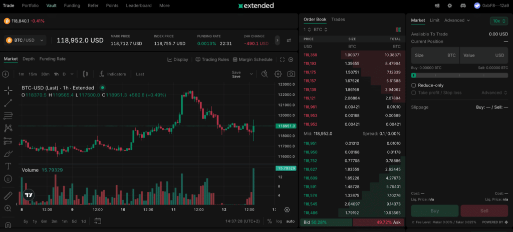 Extended dapp trading