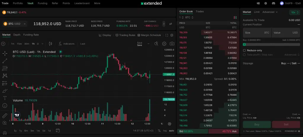 Extended dapp trading