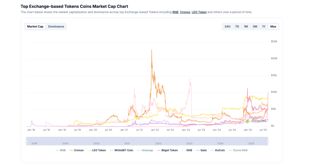 token exchange