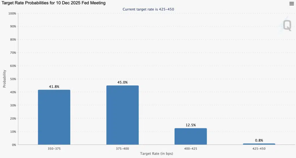 Mercati Fed Watchtool