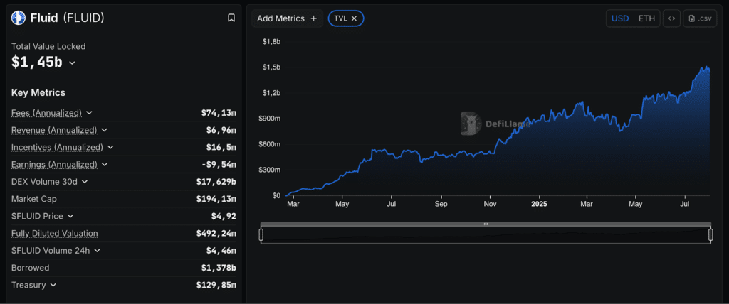 total value locked defi fluid