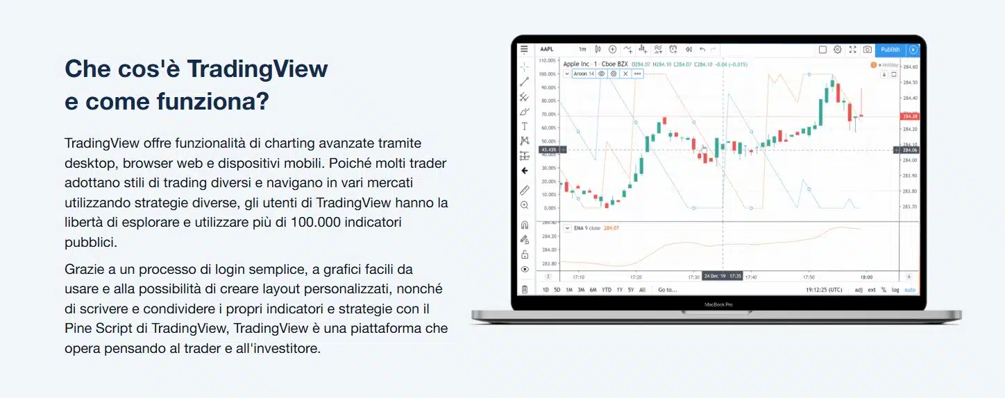 FP Markets - TradingView
