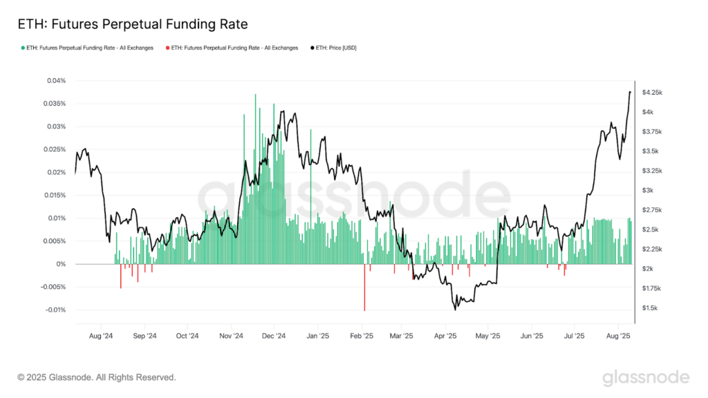 tassi di finanziamento ethereum