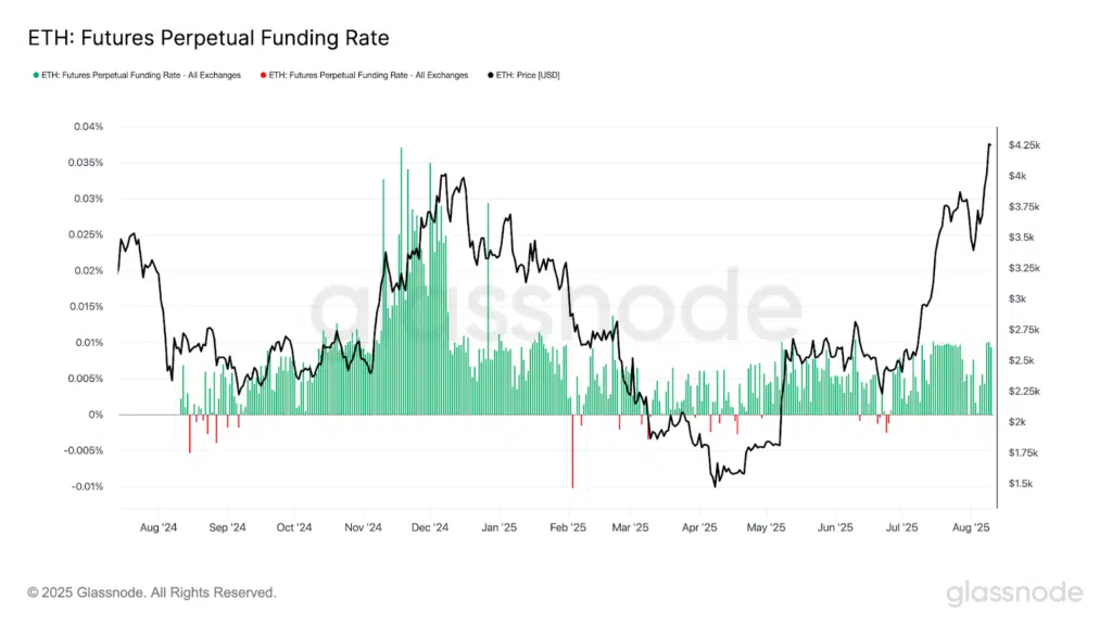 tassi di finanziamento ethereum