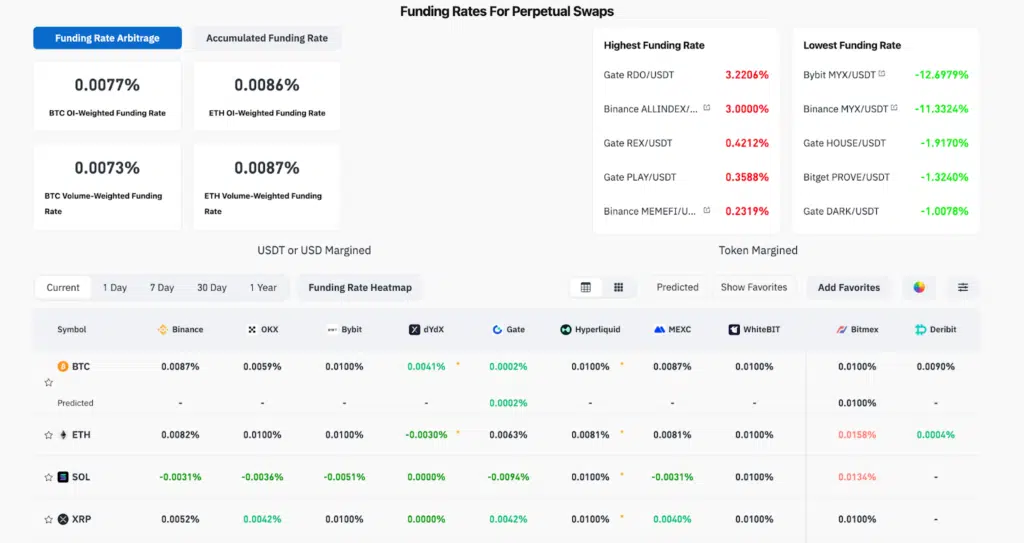 funding rate coinglass
