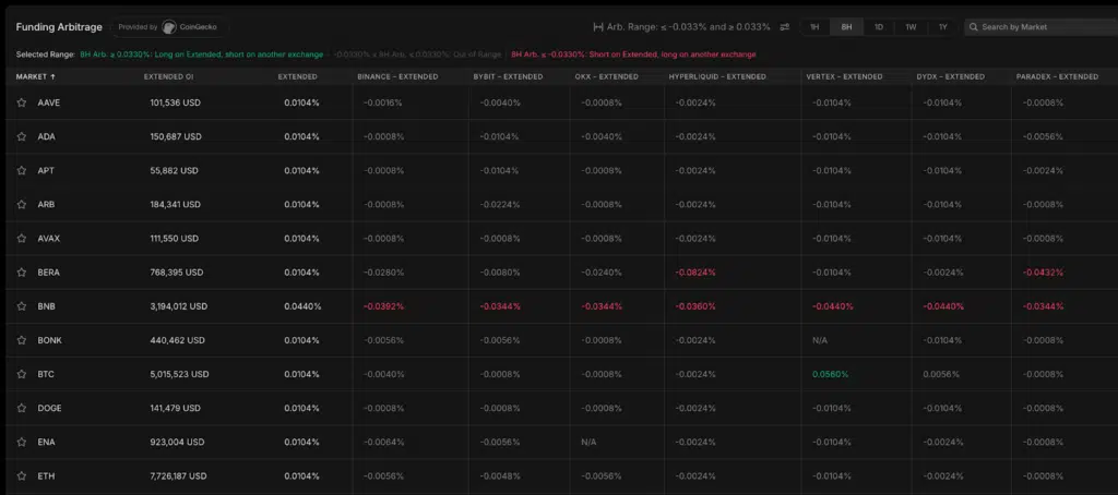 Arbitraggio funding extended