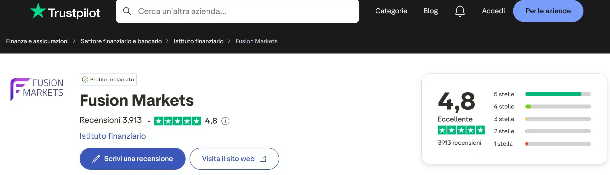 Fusion Markets su TrustPilot - opinioni e recensioni
