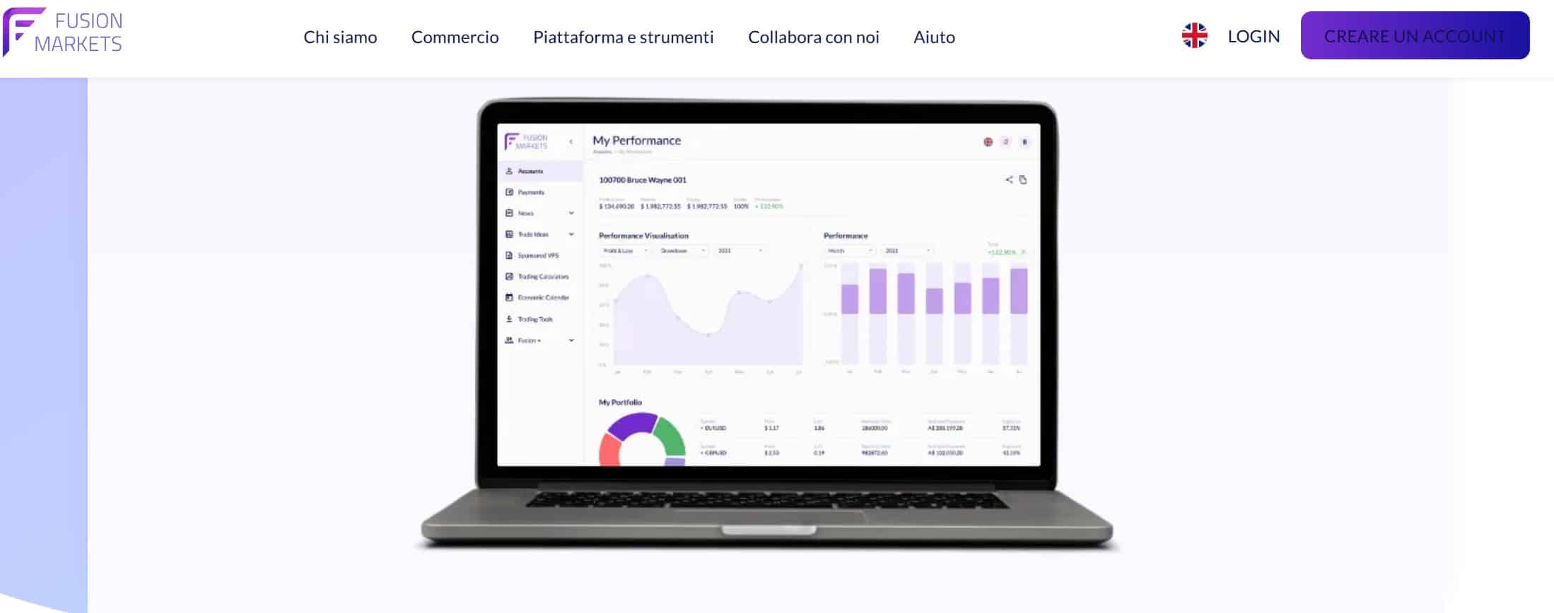 Fusion+ di Fusion Markets