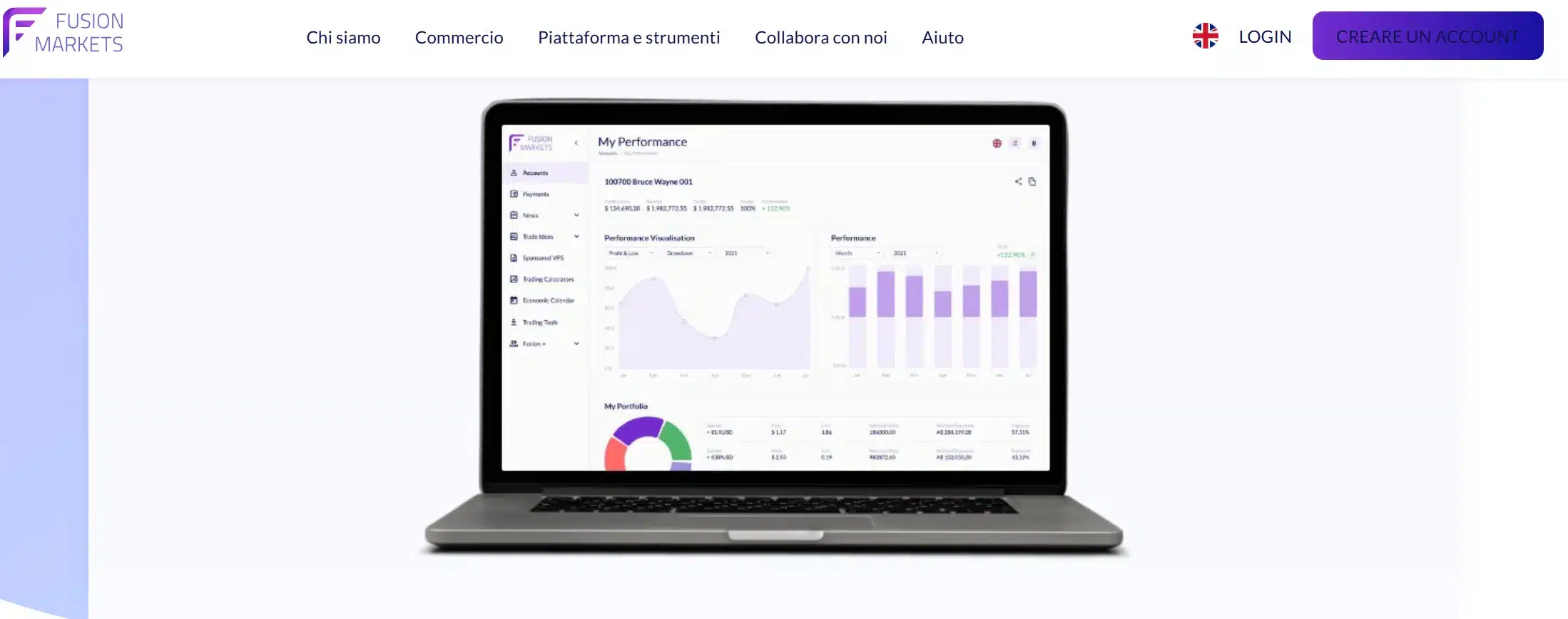 Fusion+ di Fusion Markets